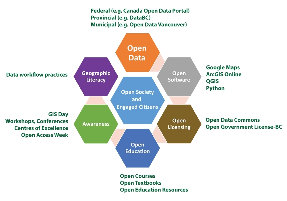 Promoting Geographic Data Literacy through Open Data ...
