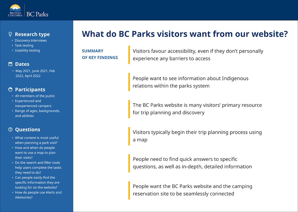 image summarizing the findings from research into bcparks.ca