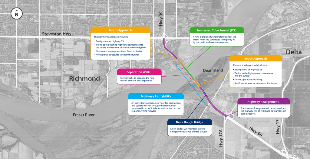 An aerial map showing the permanent project components as part of the Fraser River Tunnel Project. The map features colour-coded labels for north and south approaches, the immersed tube tunnel, Deas Slough Bridge, multi-use path, highway alignment and separation walls to separate the new tunnel from the existing tunnel. 